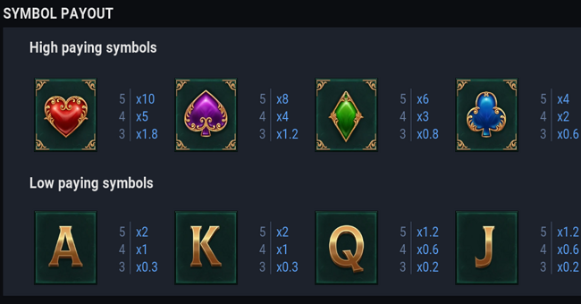 bulls club paytable paytable