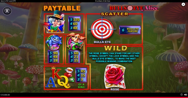 bullseye alice paytable paytable