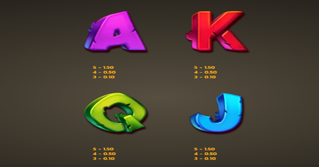 bunny loot christmas carrots paytable 1 paytable