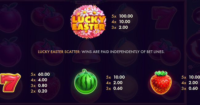 bunnys bounty hold n link paytable 1 paytable