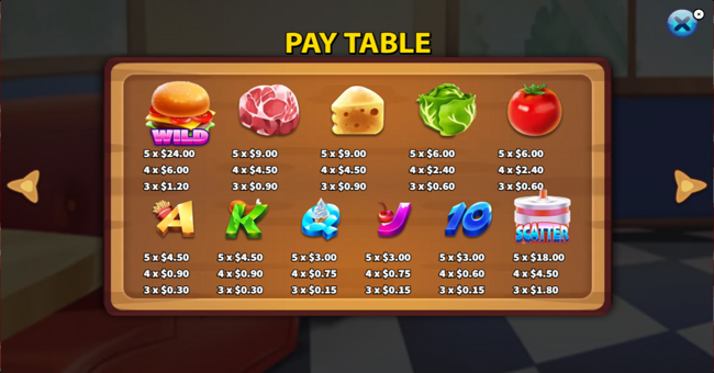 burger jenga paytable paytable