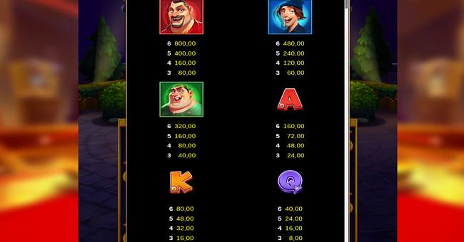 burglar trio paytable 1 paytable