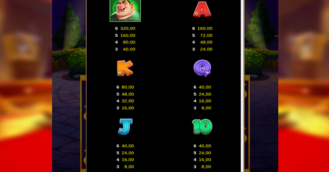 burglar trio paytable 2 paytable