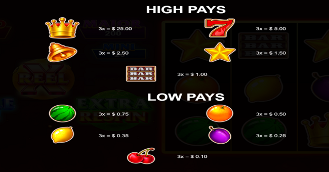 burn burn burn stepper paytable 1 paytable