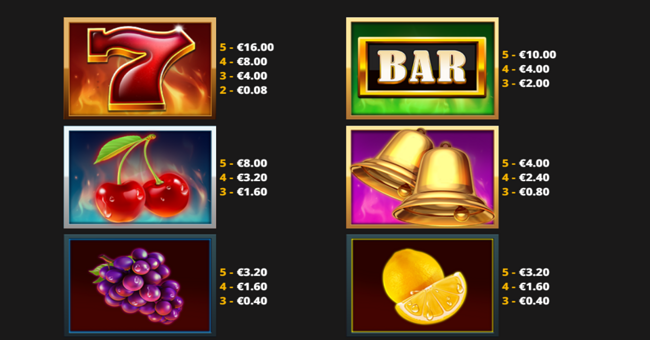 burning blox gigablox paytable 1 paytable