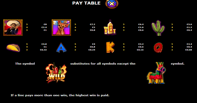 burning chilli paytable paytable