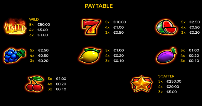 burning coins 100 paytable paytable