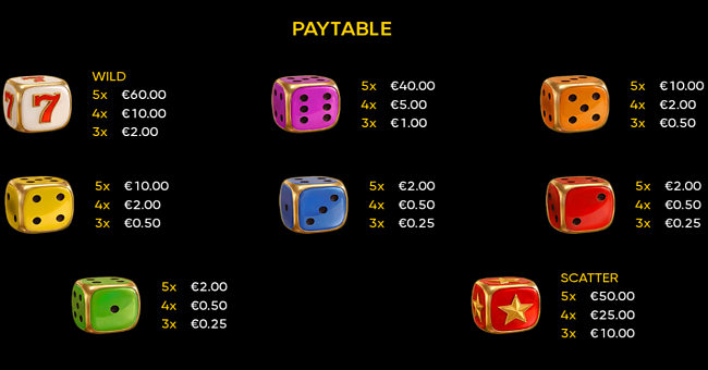 burning coins 20 dice paytable paytable