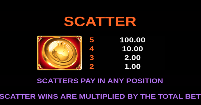 burning desire paytable 1 paytable