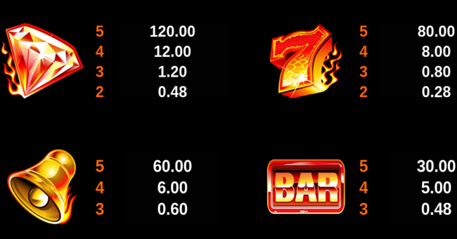 burning desire paytable 2 paytable