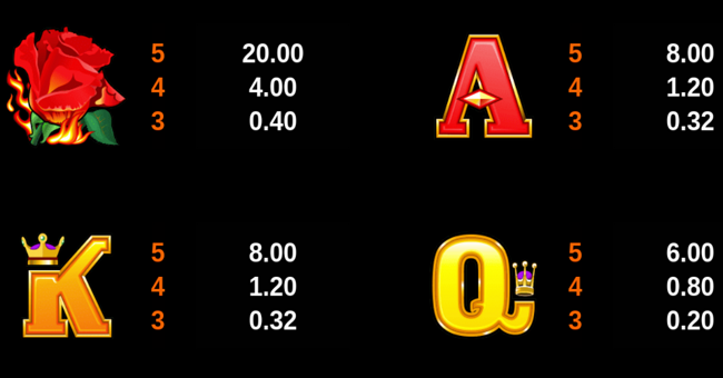 burning desire paytable 3 paytable