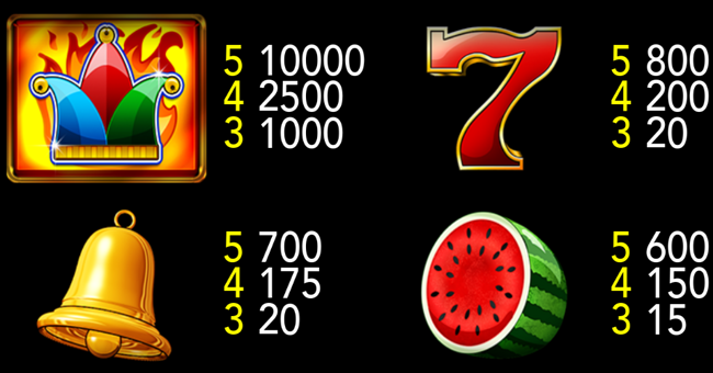 burning fruits paytable 1 paytable