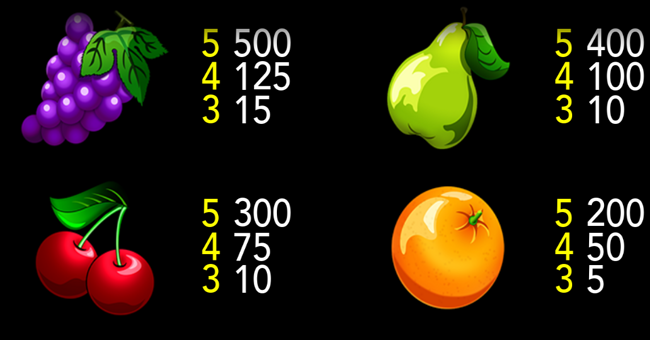 burning fruits paytable 2 paytable