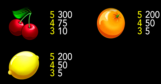 burning fruits paytable 3 paytable