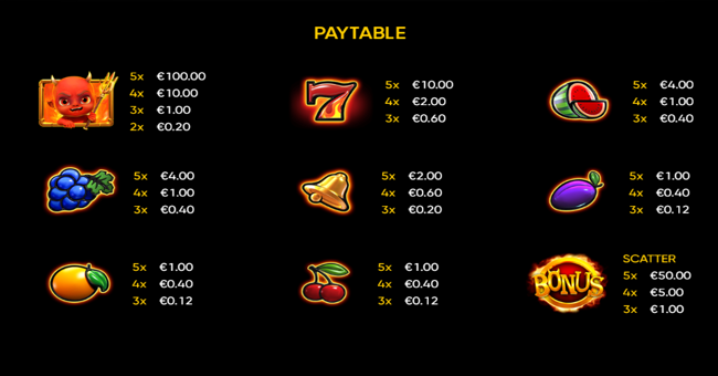 burning hell paytable paytable