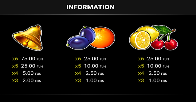 burning hot 6 reels paytable 3 paytable