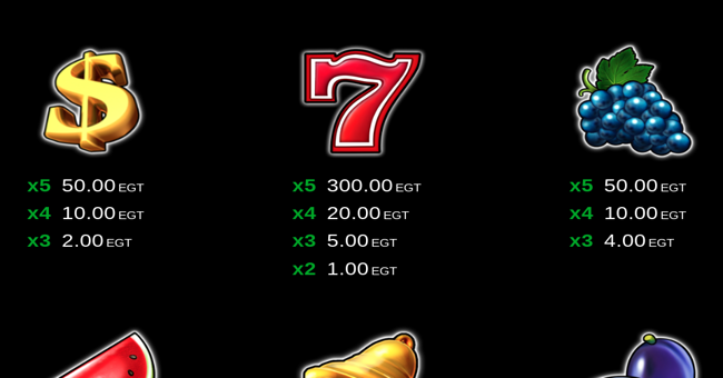 burning hot extreme clover chance paytable 1 paytable