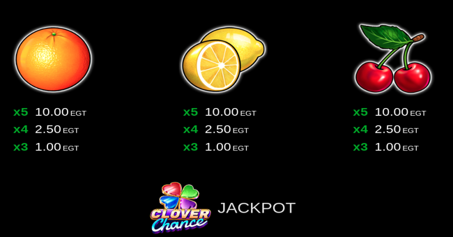 burning hot extreme clover chance paytable 3 paytable