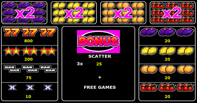 burning hot sevens paytable paytable