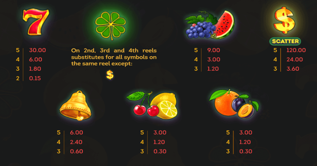 burning ice 10 scatter paytable paytable