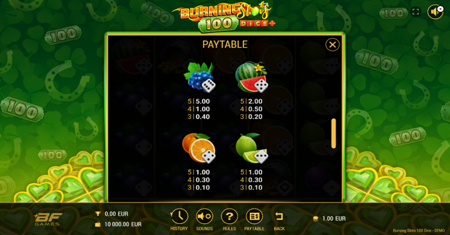 burning slots 100 dice paytable 4 paytable