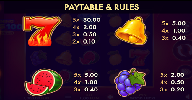 burning wins 100 classic series paytable 1 paytable