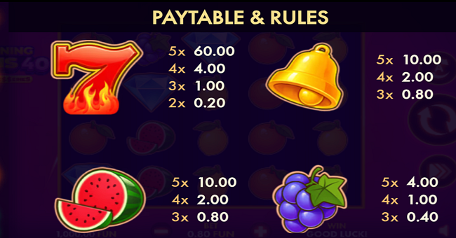 burning wins 40 classic series paytable 1 paytable