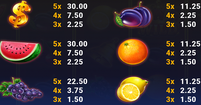bursting crowns 5 paytable 2 paytable