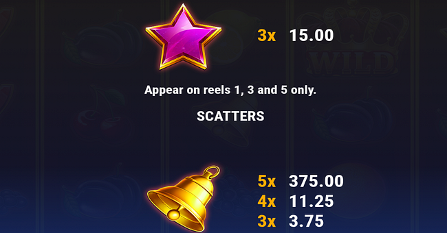 bursting crowns 5 paytable 3 paytable