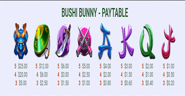 bushi bunny paytable paytable