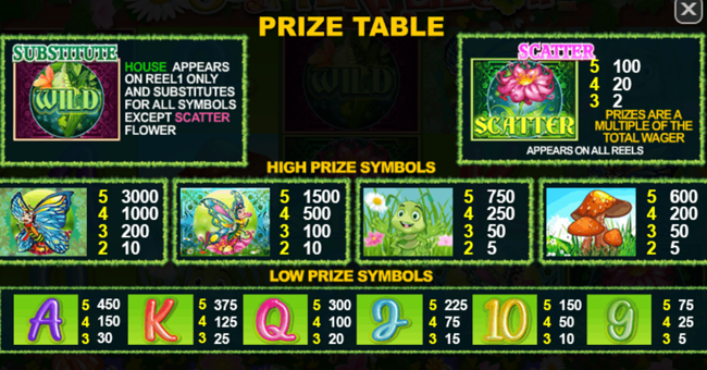 butterflies ii paytable 2 paytable