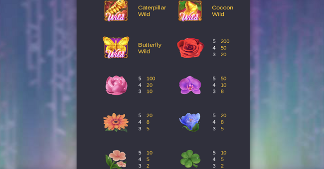 butterfly blossom paytable paytable