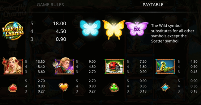 butterfly charms paytable paytable