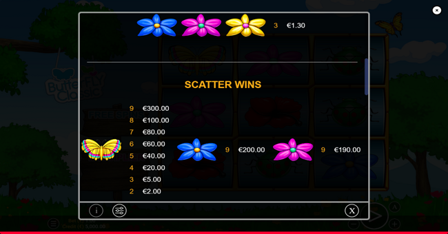 butterfly classic paytable 2 paytable