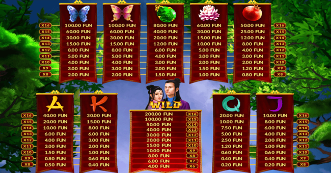 butterfly lovers paytable paytable