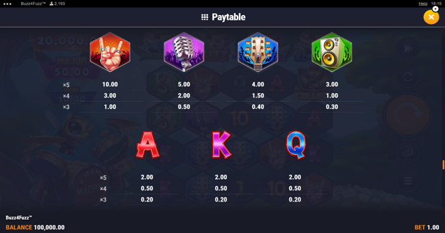 buzz4fuzz paytable 1 paytable