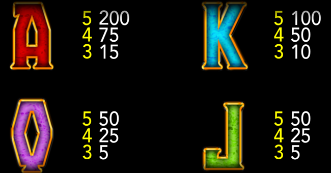 caesars arena paytable 3 paytable