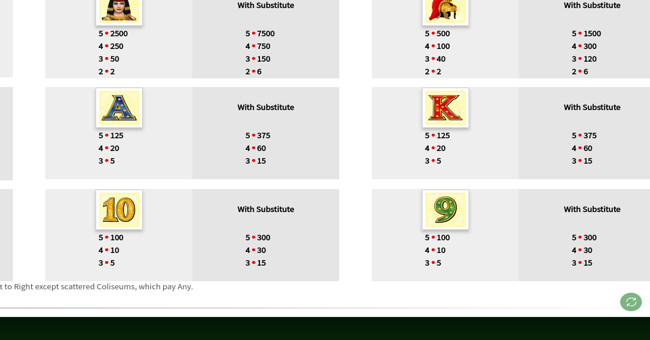 caesars empire paytable 4 paytable