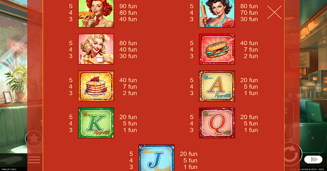 cafe 50s paytable paytable