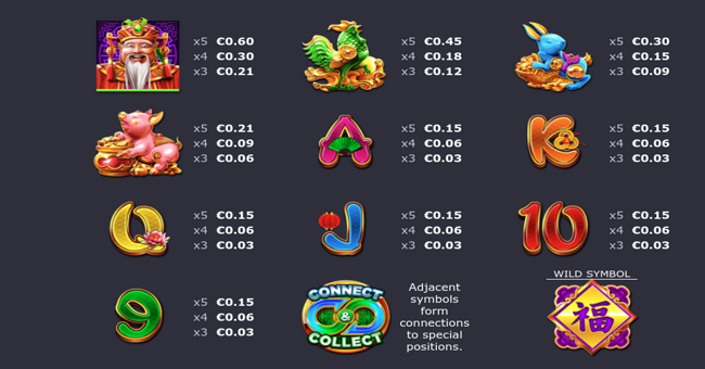 cai fu emperor ways paytable paytable