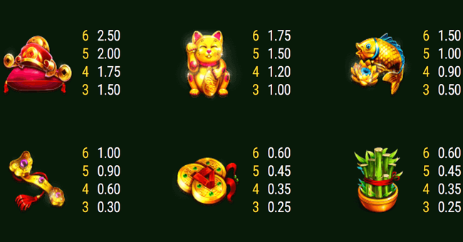 caishen paytable 1 paytable