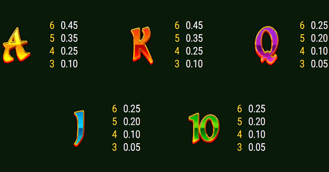 caishen paytable 2 paytable