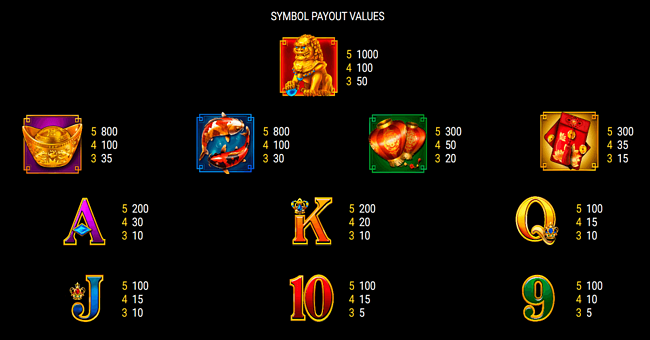 caishens gifts paytable2 paytable