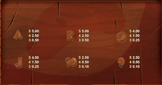 caleta gaming banana boom paytable 2 paytable