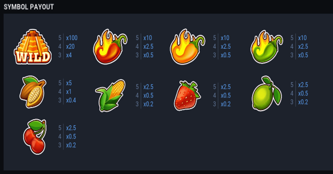 camino de chili paytable paytable