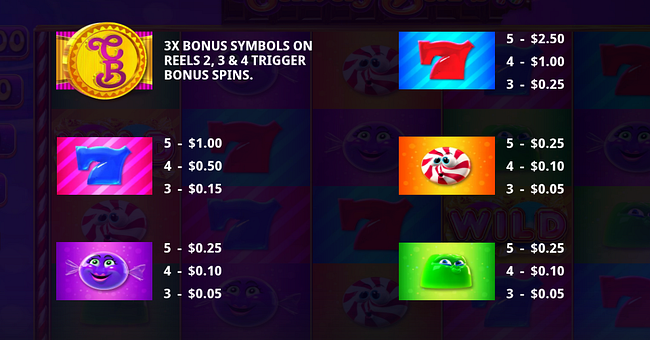 candy bars 2 paytable paytable