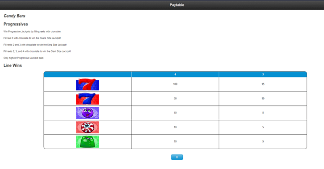 candy bars paytable paytable