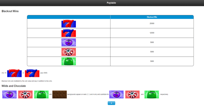candy bars paytable2 paytable