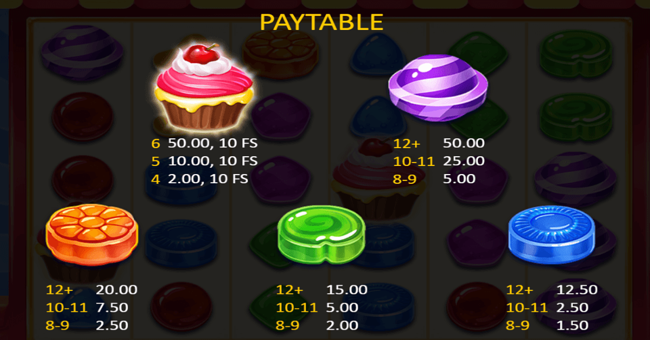 candy boom paytable 1 paytable