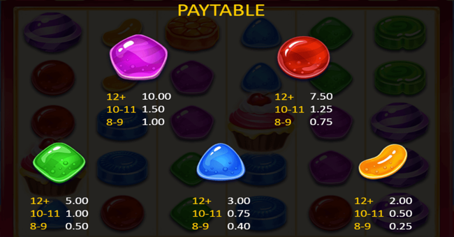 candy boom paytable 2 paytable